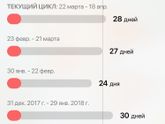 Задержка ???