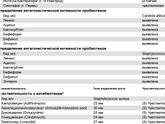 результаты анализа кала