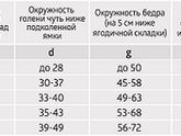 Вопрос про чулки.