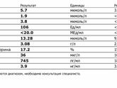 Анемия