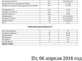 Упал гемоглабин