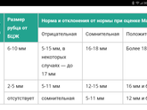Реакция манту