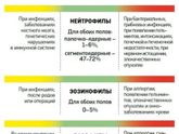 Полезные карточки