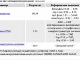 Хгч и гормоны(новости)