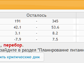 Дневник похудения и не только. День 47