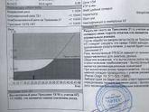 Девочки скажите пожалуйста это