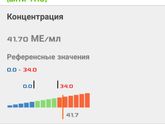 Анализ анти-тпо