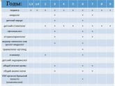 Плановые обследования?