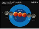 Круть！Наконец-то хоть одно затмение увидела на своем веку)