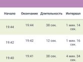 Значит так