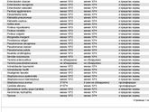 результаты анализа кала