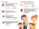 Многодетной семье.