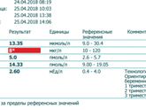 Как быстро поднять ферритин?так