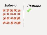 Ошибка выжившего. Психология.