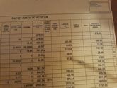 Помогите рахобратся в комунальных услугах