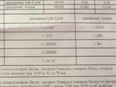 Вопрос срочно!