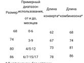 Девочки ,у кого были