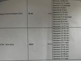Изменение по типу СПКЯ