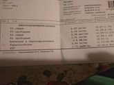 Может кто разбирается, сдавала на гормоны щитовидной железы