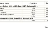 Девочки кто понимает,прокомментируйте результаты анализов,сданы на 14 день цикла