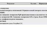 Иммуногистохимия