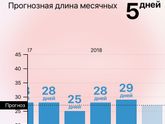 Что за цикл?
