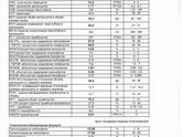Анализ крови. Нормобласты.