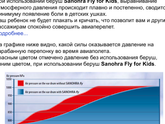 Беруши грудничкам??