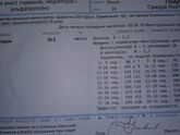 Гормоны