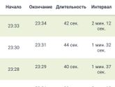 Схватки или как