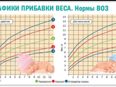 Как сохранить ГВ?