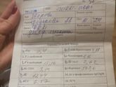Анализ на гормоны