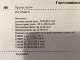 Гормоны Муж