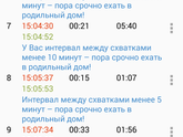Могут ли быть такие тренировочные схватки?