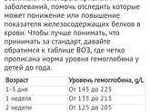 Аллергия на Мальтофер?