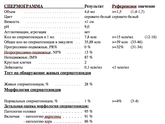 Борьба с мужским бесплодием продолжается)