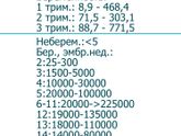 Пришли мои результаты анализов. Что скажите?