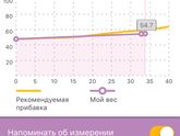 Сегодня была на приёме
