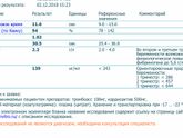 Результаты повторно сданных анализов