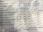 Золотистый стафилококк