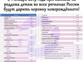 кто то получал?