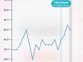 Овуляция