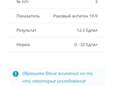 Девочки,есть тут врачи помогите