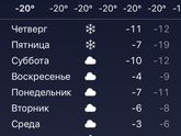 Пермь! Наконец-то ждем потепления👏☀️❄️❄️❄️