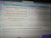 Верно ли