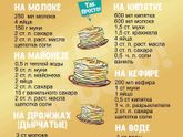 Блины ???