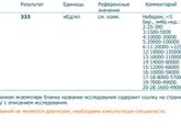Девочки кто может подсказать?!