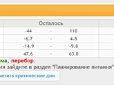Дневник похудения и не только. День 7