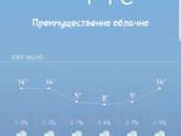 Девочки выручайте.