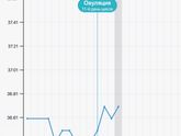 Девочки,кто разбирается в БТ?Подключать